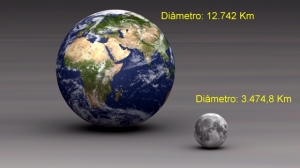 Gráfico comparativo das dimensões da Terra e da Lua